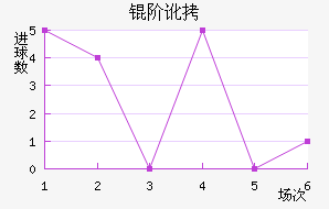 �׶���������������