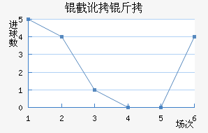 �ض�����˹�ʹ��������������