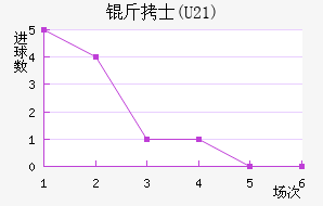 ��ʿ(U21)��������������