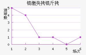 �ɵ�ά���ǹ����������������