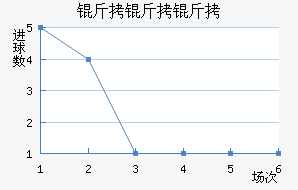 �������ǽ�������������