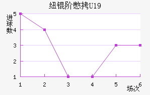 Ŧ�ױ�U19��������������