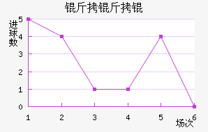 �����˹ʿ���������������