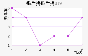 ����U19��������������