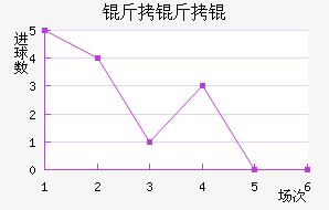 �����ʿ���������������