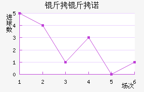����ŵ��������������