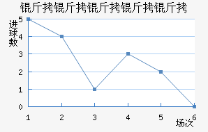 ���������ؽ�������������