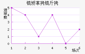 �ø��ǽ�������������