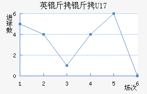 Ӣ����U17��������������