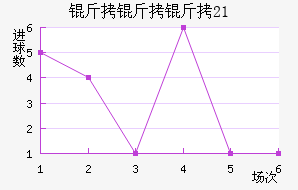 ������U21��������������