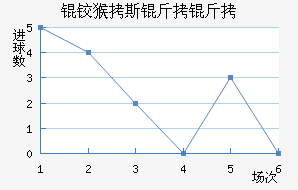 ����˹������������������