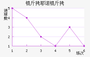��Үŵ�½�������������