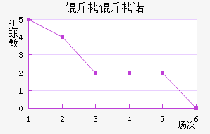 ����ŵ��������������