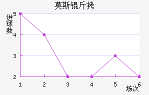 Ī˹��˹�ʹ��������������