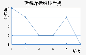 ˹��ά����������������