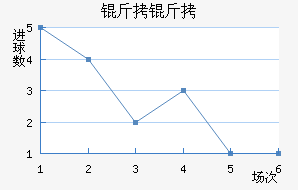 ������������������