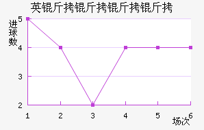 Ӣ���������������������