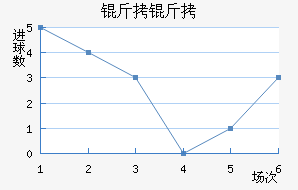 ������������������