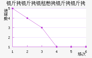 �����ձ�������������������