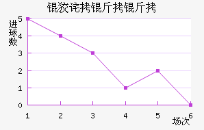 �Ʋ������������������