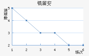 �찲��������������