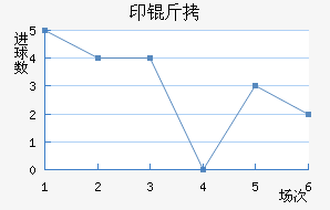 ӡ�������ǽ�������������