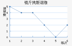 ��˹ŵά�Ľ�������������