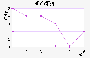 �߰���������������