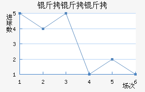 �����Ÿ��������������