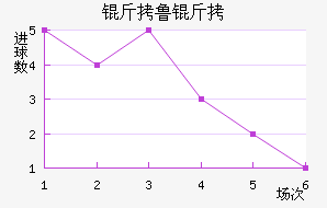 ��³�ս�������������