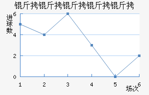 ���������ؽ�������������