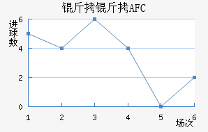 ����AFC��������������