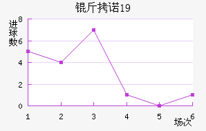 ��ŵ��U19��������������