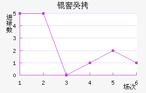 �ѹ���������������