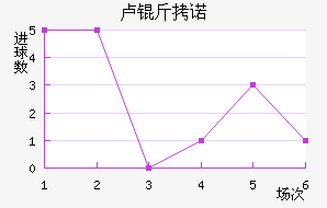 ¬��ŵ��������������