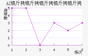 AZ ������������������������