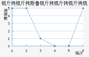 ����˹³������ӽ�������������