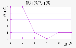 �����������������