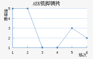 AEK�ŵ��������������