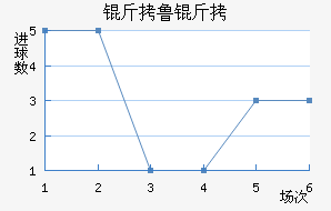 ��³�ս�������������