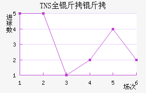TNSȫ�����������������