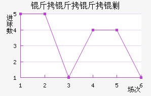 ƽ����������������