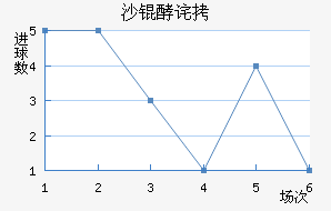 ���ŵ�ɳ�Ͳ���������������