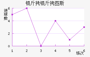 ����ͼ˹��������������