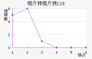 ����U19��������������