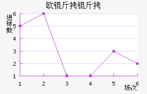 ŷ���߽�������������