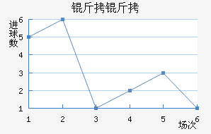 ������½�������������