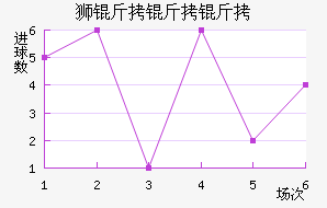 ����˹��ʨ������ӽ�������������