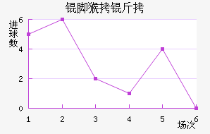 ����ź��ս�������������