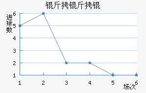 �������������������